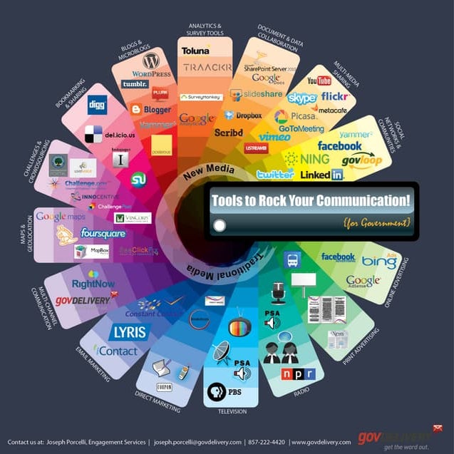 Tools to Rock Your Government Communication