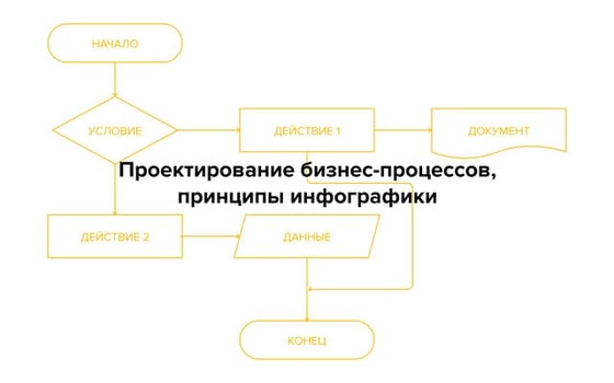 Проектирование бизнес-процессов, принципы инфографики