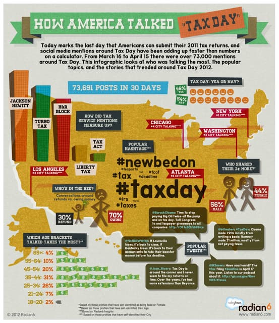How America Talked โTax Dayโ Infographic How America Talked โTax Dayโ Infographic