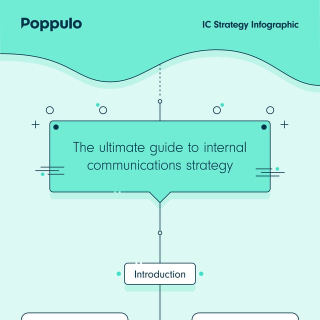 Infographic - The Ultimate Guide To Internal Communications Strategy