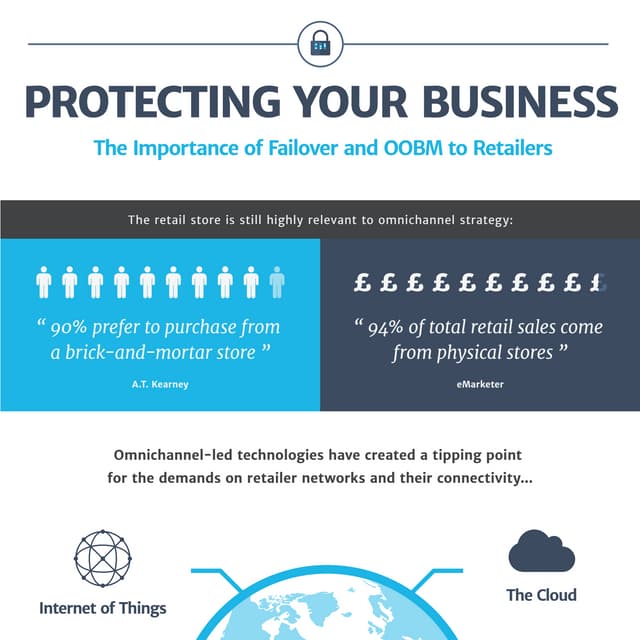 INFOGRAPHIC: The Importance of Retail Failover and OOBM
