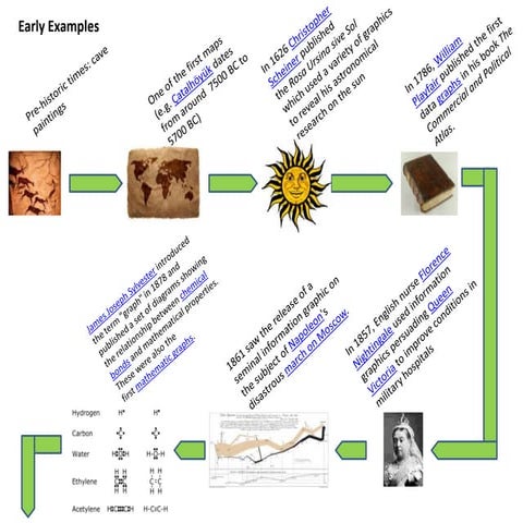 Information Graphics Timeline Of Development
