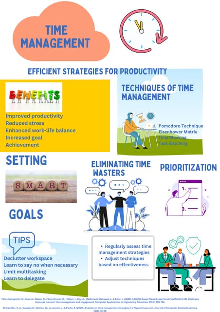 Time Management Improvement Techniques Infographic Time Management.pdf