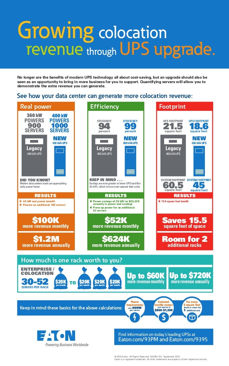 Growing colocation revenue through UPS upgrade