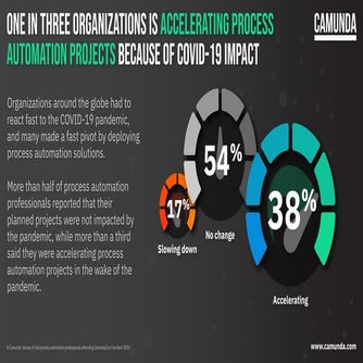 The Pulse of Process Automation
