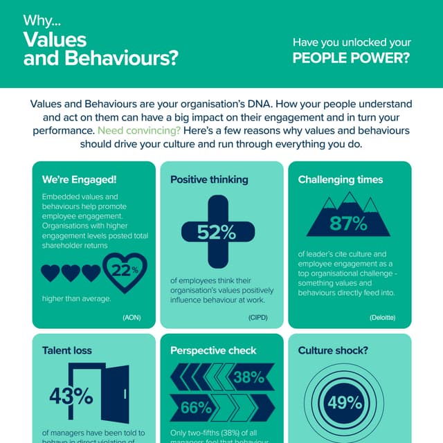 The Growth Company: Infographic values and behaviours