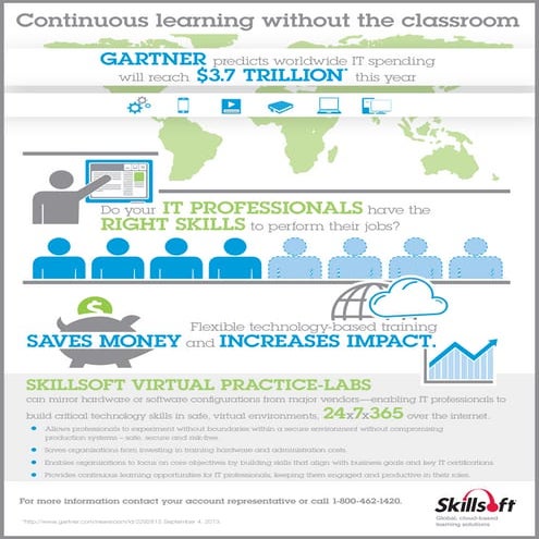 Infographic - Skillsoft Virtual Practice-Labs