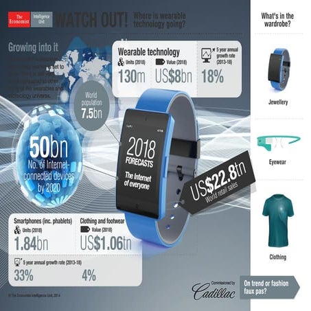 WHERE IS WEARABLE TECHNOLOGY GOING?