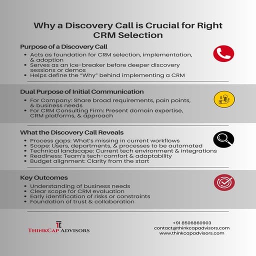Why a Discovery Call is Crucial for Right CRM Selection