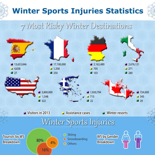 Winter Sports Injuries Statistics Revealed PDF