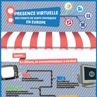 Infographie: aucun des 500 retailer...
