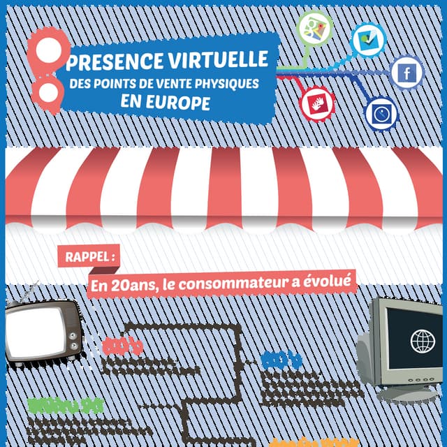 Infographie: aucun des 500 retailers n'a correctement et complètement référen...