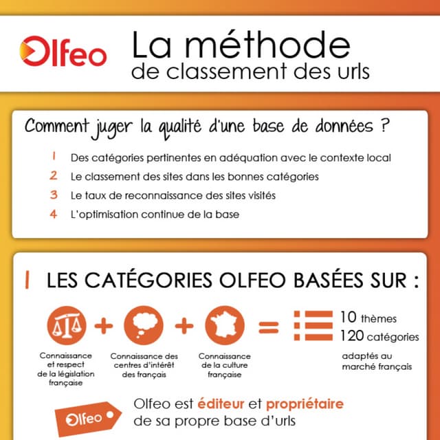 Infographie - Découvrez la méthode de classement des urls - Olfeo
