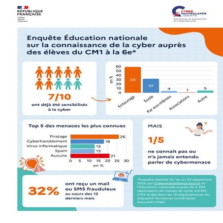 Infographie-Education-nationale_RV.pdf les jeunes et très jeunes jace à la cy...
