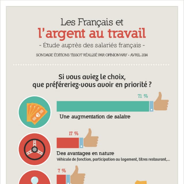 Infographie : les français et l'argent au travail