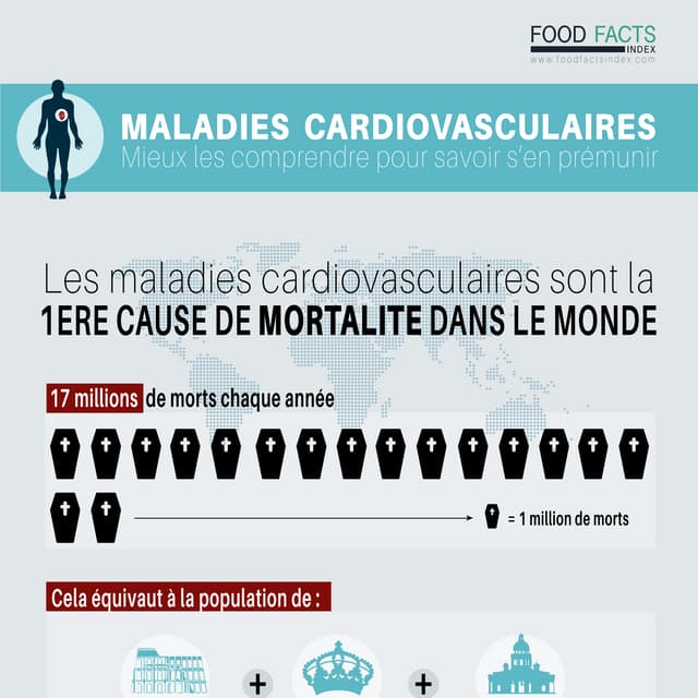 les facteurs de risque cardiovasculaire | PPTX