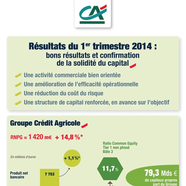 Sitemapcdatahttpsshopinf Inetcomcredit Agricole Peymeinade