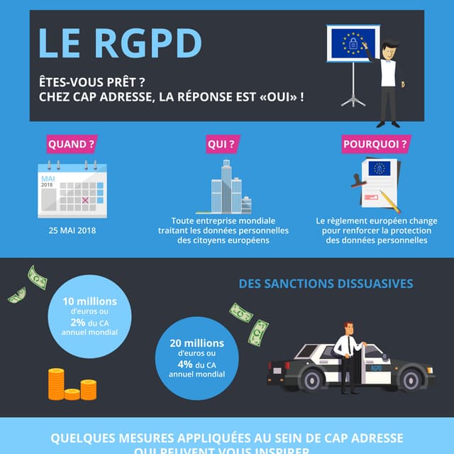 Infographie mdm | PDF