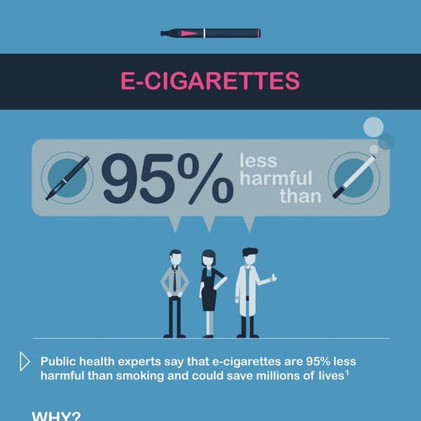 Ecigarettes and nicotine What you need to know