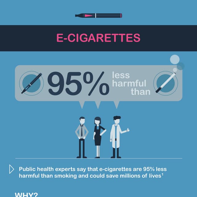 Are ecigarettes less harmful than cigarettes? PDF