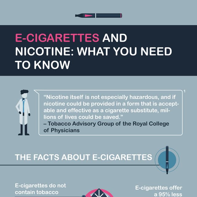 Dangers of Vaping | PPTX