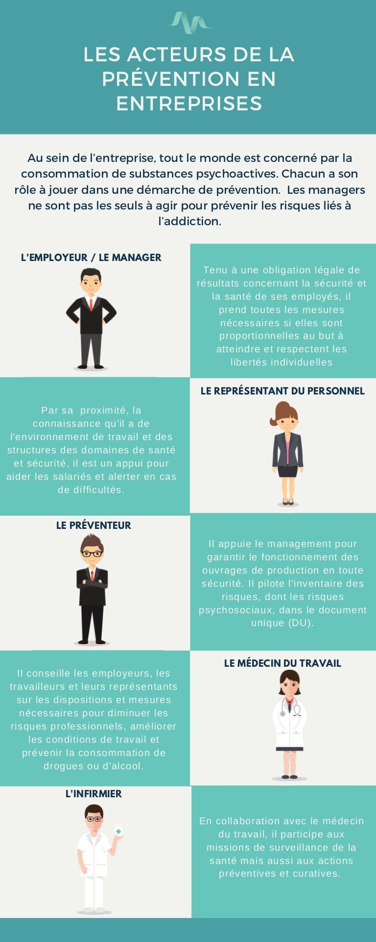 Les acteurs et les démarches de la prévention en entreprises