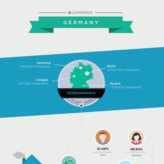 E-commerce in Germany | Infography