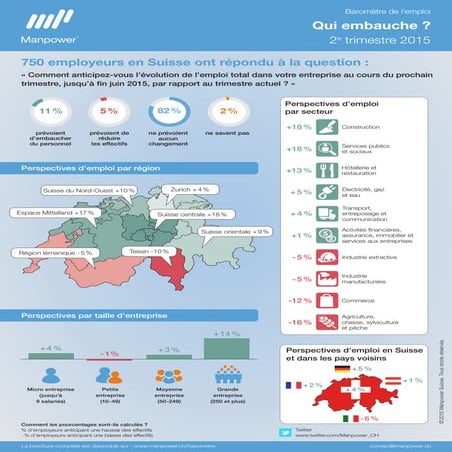Manpower Employment Outlook Survey Q2/2015 - Francais