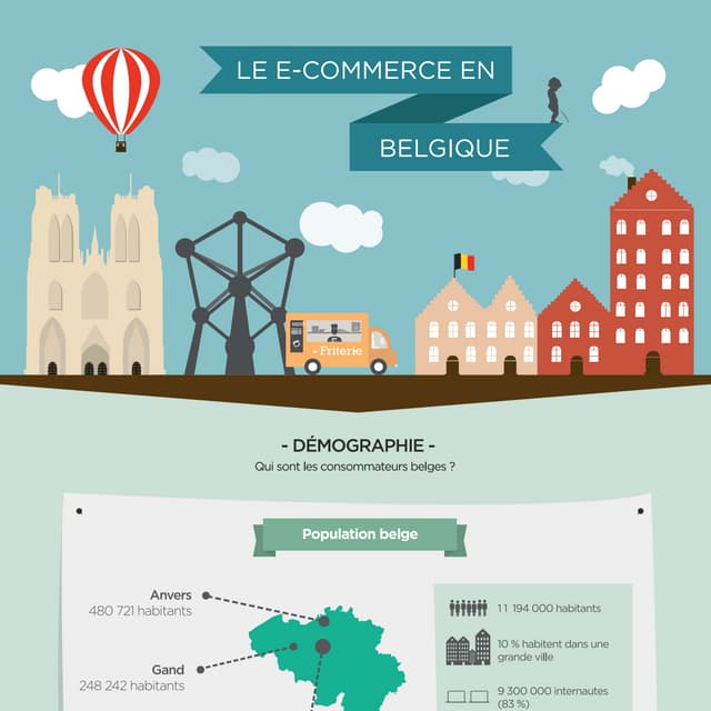 Le E-commerce en Belgique