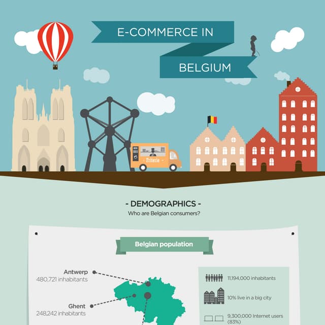 E-commerce in Belgium | Infography