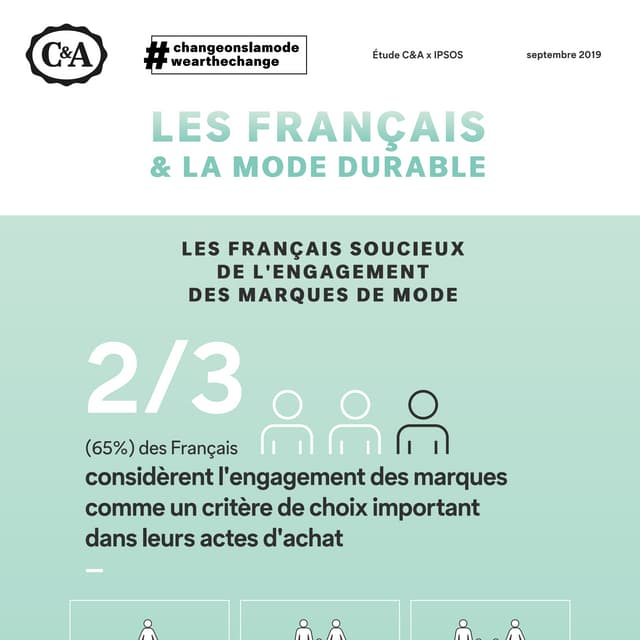 Les Français et la mode durable