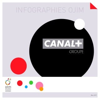 Infographie : Canal+