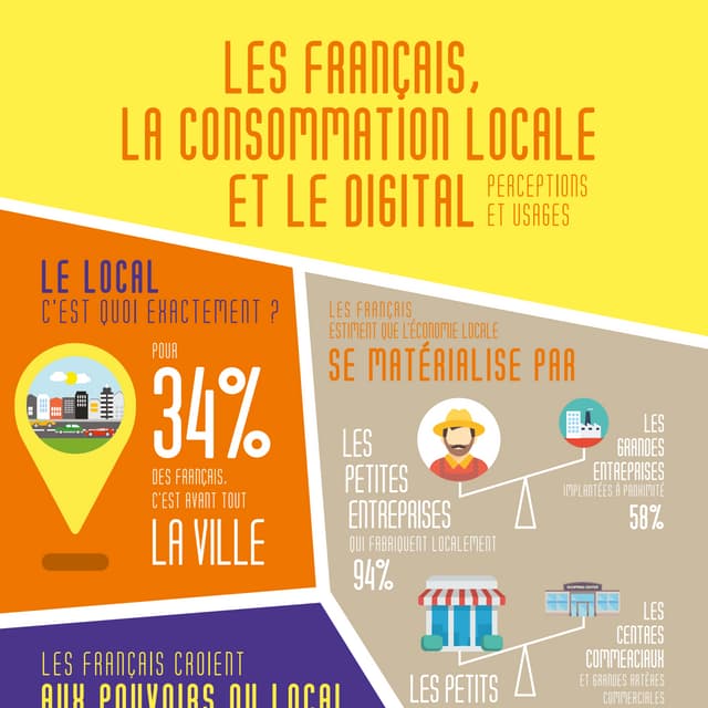 Infographie "Les Français, la consommation locale et le digital : perceptions...