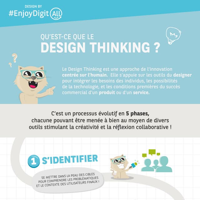 Le Design Thinking - les Fondamentaux.pdf