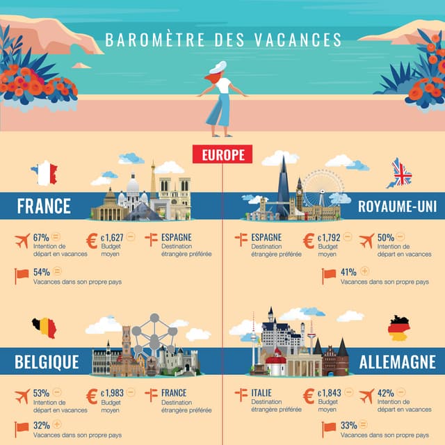 Infographie Europ Assistance