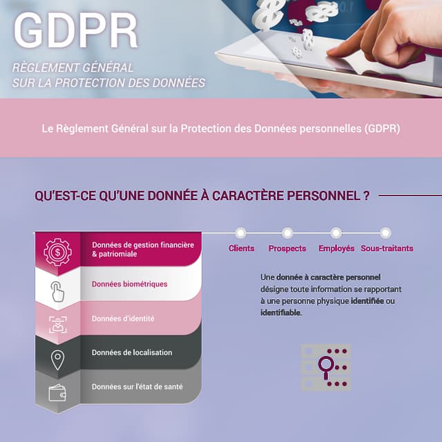 GDPR