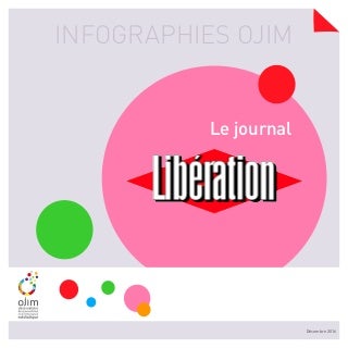 Infographie : Libération