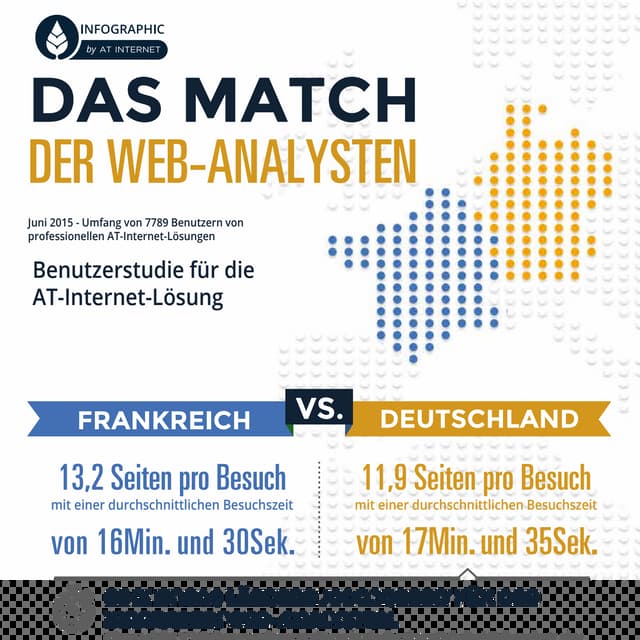 Frankreich vs. Deutschland: der große Vergleich der Webanalysten
