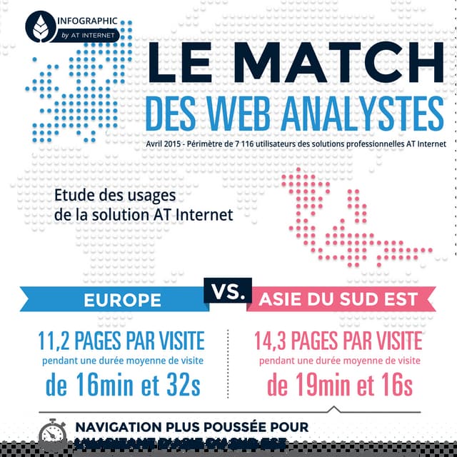 [Infographie] Asie du Sud Est vs Europe : Le match des Web Analystes