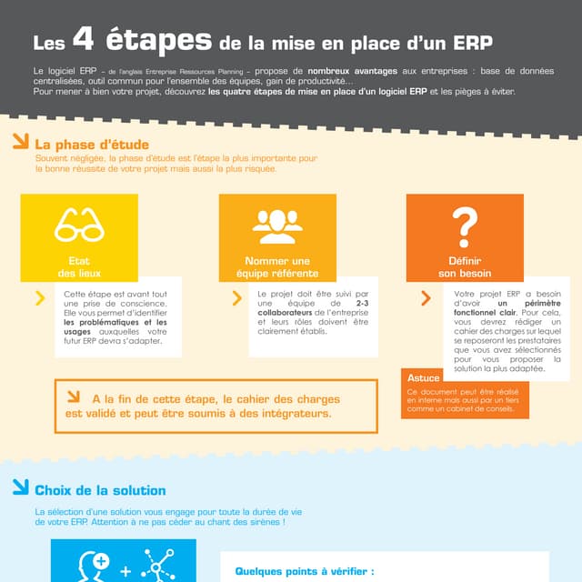 Les 4 étapes de la mise en place d'un logiciel ERP