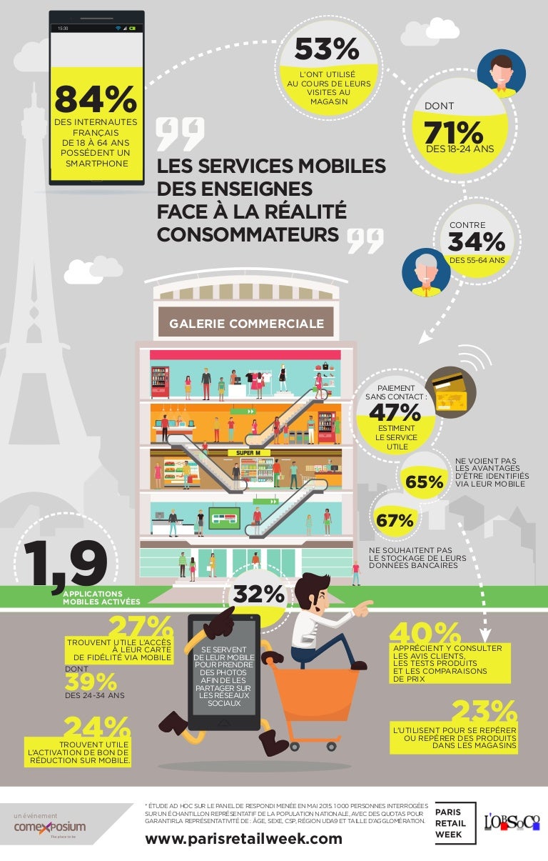 infographiste retail