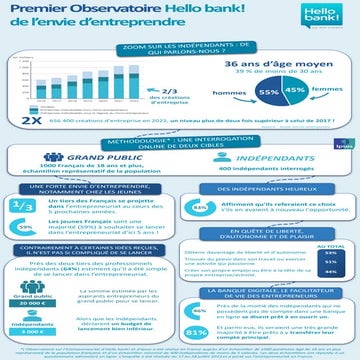 Observatoire de l'envie d'entreprendre