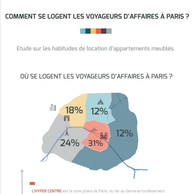 Comment se logent les voyageurs d'affaires à Paris ?