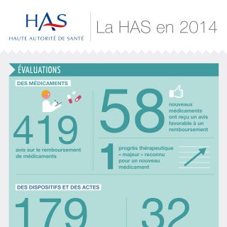 La HAS en 2014