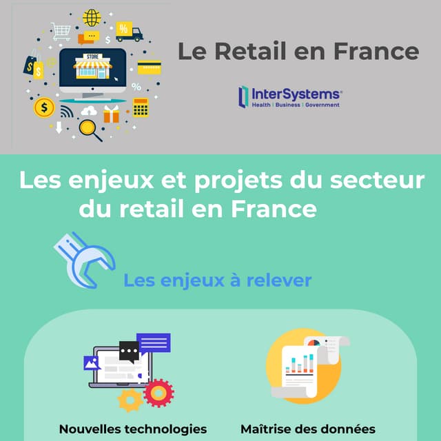 Infographie Retail