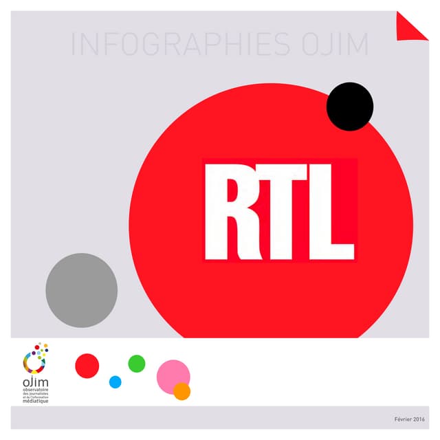 Infographie : RTL