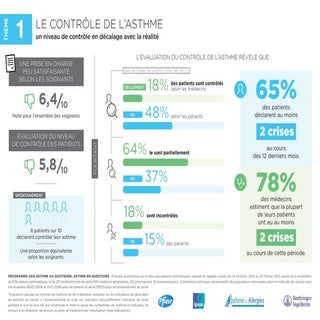 Programme AsQ : Asthme au quotidien...