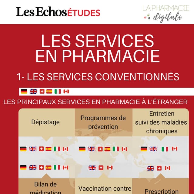 Infographies sur les services en pharmacie 
