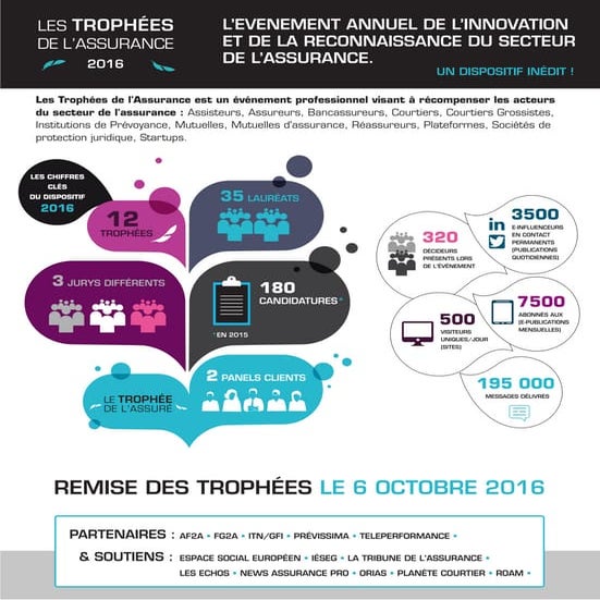 Participez aux Trophées de l'Assurance 2016 ?