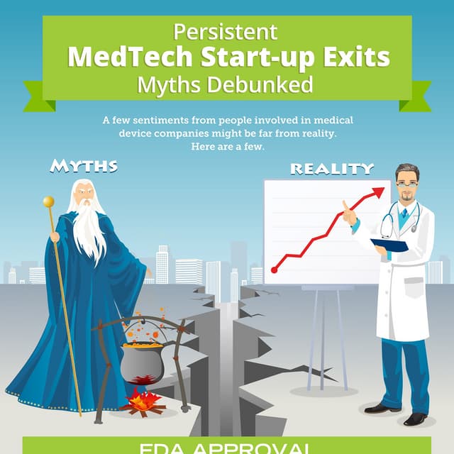 Medical technology startup exit myth and reality (Infograph)